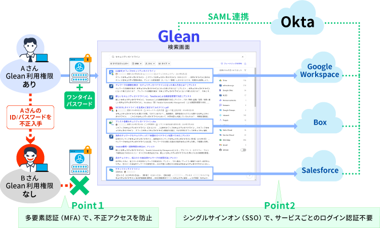 Okta連携イメージ
